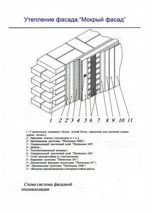 Схема системы фасадной теплоизоляции