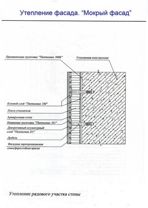 Утепление рядового участка стены