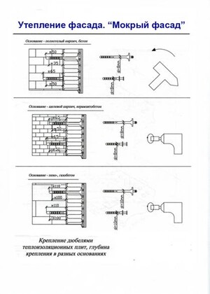 Крепление дюбелями теплоизоляционных плит