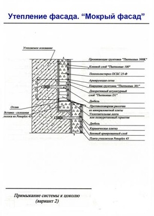 Примыкание системы к цоколю 2