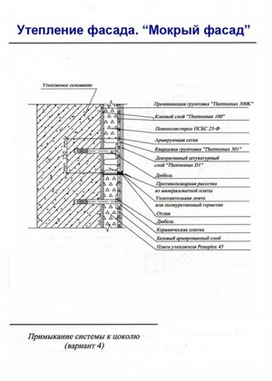 Примыкание системы к цоколю 4