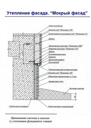 Примыкание системы к цоколю (с утеплением фундамента здания)