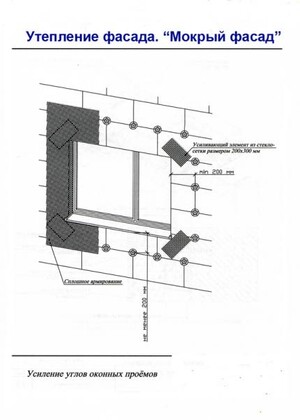 Усиление углов оконных проемов