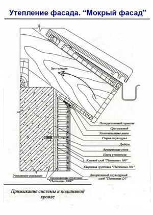 Примыкание системы к подшивной кровле