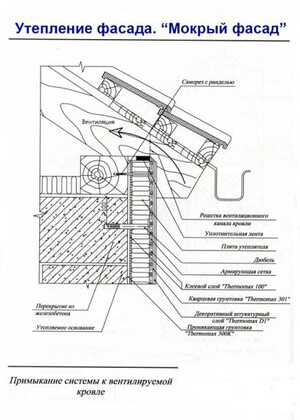 Примыкание системы к вентилируемой кровле