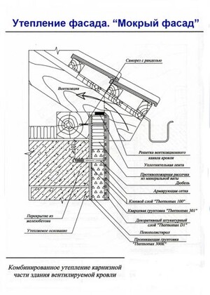 Комбинированное утепление карнизной части здания вентилируемой кровли