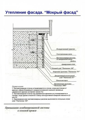 Примыкание комбинированной системы к плоской кровле