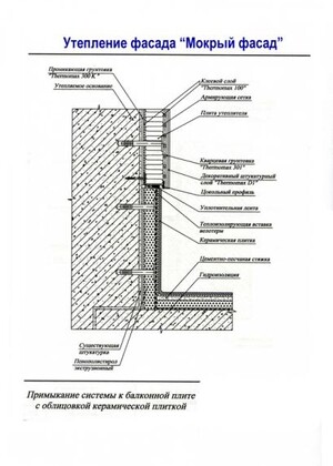 Примыкание системы утепления к балконной плите с облицовкой керамической плиткой