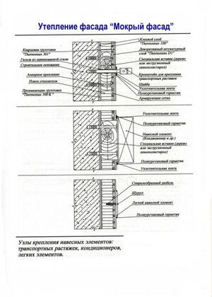 Узлы крепления навесных элементов - транспортных растяжек, кондиционеров, легких элементов