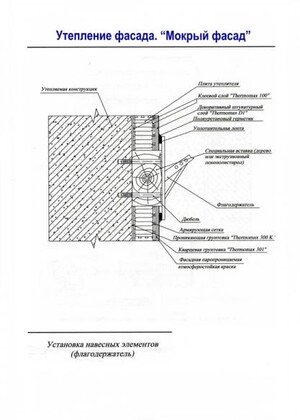 Установка навесных элементов ( флагодержатель)