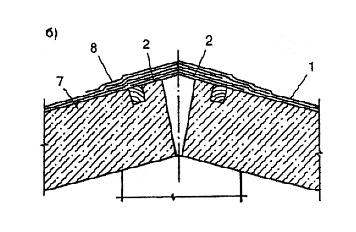 Рис.4 б. Рулонные кровли. Покрытие конька крыши б - при уклоне более 15% 1 - рулонный ковер; 2 - фартук из кровельной стали; 7 - жесткий утеплите