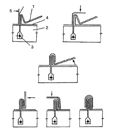 Рис.4. Заделка кляммеры в одинарный стоячий фальц 1 - плоская кляммера; 2 - брусок обрешетки; 3 - гвоздь; 4 - лист с малым отгибом; 5 - лист с бо
