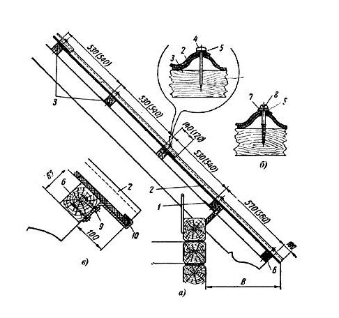 Рис.2. Укладка и крепление листов ВО а - продольный разрез ската, б - вариант крепления листов ВО шурупами, в - вариант дополнительного крепле