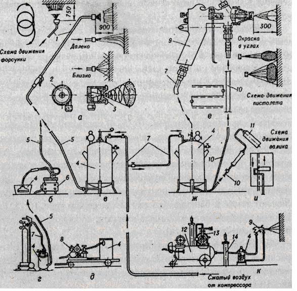 Рис. 13. Схемы механизированной окраски водными и водно-клеевыми составами (левая сторона рисунка); масляными, эмалевыми и синтетическими кр